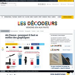 Air France : pourquoi il faut se méfier des graphiques