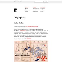 Francesco Franchi – Infographics