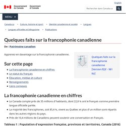 Quelques faits sur la francophonie canadienne