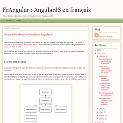 Scope isolé dans les directives AngularJS