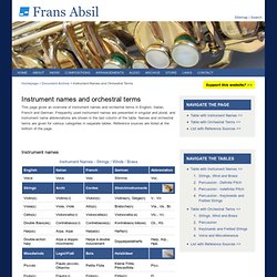Frans Absil Music - Instrument names and orchestral terms