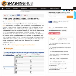 Free Data Visualization: 25 Best Tools