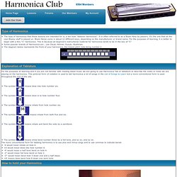 Free Harmonica Lessons
