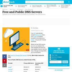 Free & Public DNS Server List (Updated March 2014)