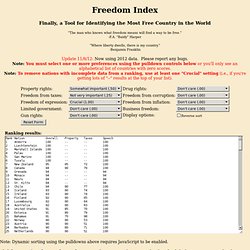 Freedom Index : Find Freedom!