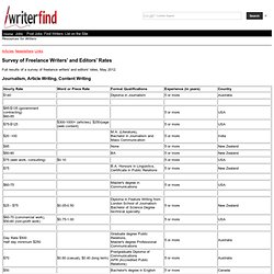 Survey of Freelance Writers' and Editors' Rates
