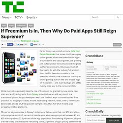 If Freemium Is In, Then Why Do Paid Apps Still Reign Supreme?