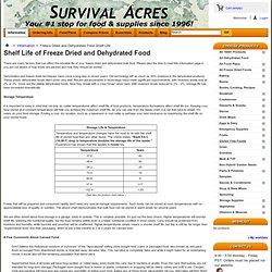 Freeze Dried and Dehydrated Food Shelf Life - Survival Acres