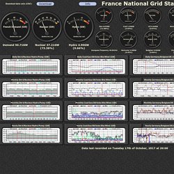 French National Grid status
