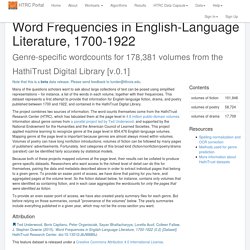 HTRC Portal - Word Frequencies in English-Language Literature, 1700-1922