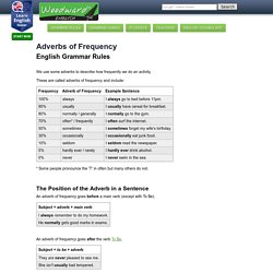 Adverbs of Frequency English Grammar - Adverbios de Frecuencia