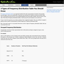 3 Types of Frequency Distribution Table You Should Know