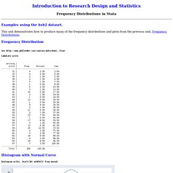 Frequency Distributions in Stata