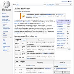 Audio frequency