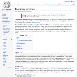 Frequency spectrum