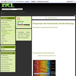 Frequenzen der Instrumente und des Gesangs