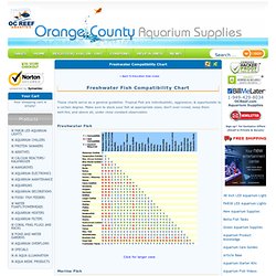 Freshwater Compatibility Chart