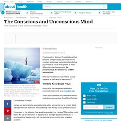 Freud's Conscious and Unconscious Mind