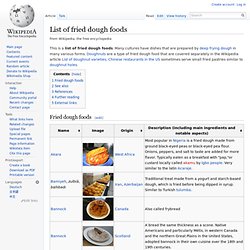 List of fried dough foods