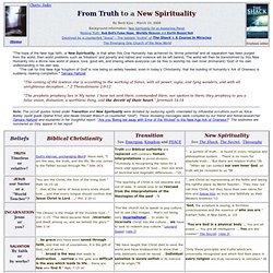 From God's Truth to the "New Spirituality"
