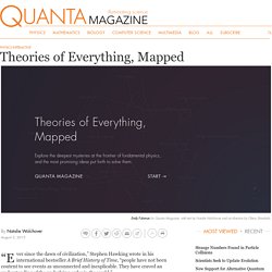 Frontier Of Physics: Theories of Everything Mapped
