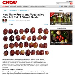 How Many Fruits and Vegetables Should I Eat: A Visual Guide - Feature