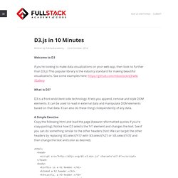 Fullstack Academy - D3.js in 10 Minutes