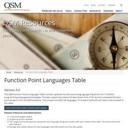 Function Point Languages Table