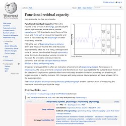 Functional residual capacity