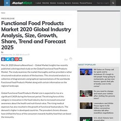 Functional Food Products Market 2020 Global Industry Analysis, Size, Growth, Share, Trend and Forecast 2025