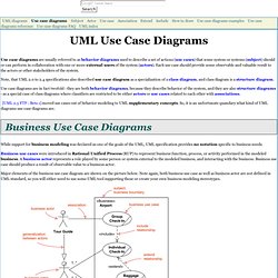 Use case diagrams are UML behavior diagrams describing a set of actions (use cases) that the system performs in collaboration with external users (actors) to provide observable and valuable result to the actors.