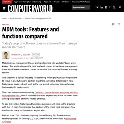 MDM tools: Features and functions compared
