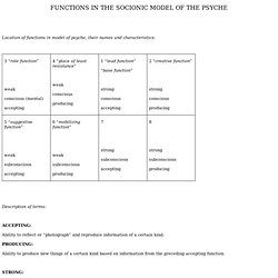 Functions In The Model Of The Psyche
