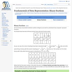 Fundamentals of Data Representation: Binary fractions