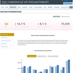 Online Fundraising Makes Gains in 2012 - Online Fundraising