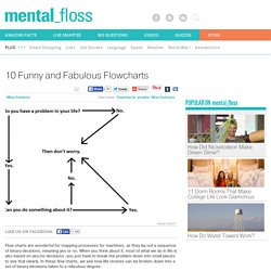 mental_floss Blog » 10 Funny and Fabulous Flowcharts