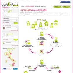 Come funziona barattare online su cose(in)utili, una guida per immagini - coseinutili.it