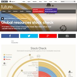 Science & Environment - Global resources stock check
