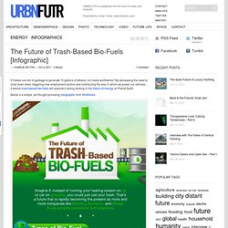 The Future of Trash-Based Bio-Fuels [Infographic]