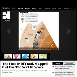 The Future Of Food, Mapped Out For The Next 10 Years