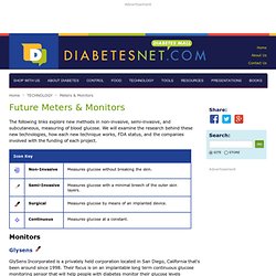 Future Meters & Monitors