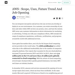 AWS : Scope, Uses, Future Trend And Job Opening - 3RI Technologies - Medium