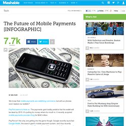 The Future of Mobile Payments [INFOGRAPHIC]