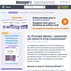 Futures Wheel : identifier les impacts d'un changement