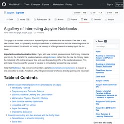 A gallery of interesting Jupyter Notebooks · jupyter/jupyter Wiki