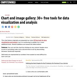 Chart and image gallery: 30+ free tools for data visualization and analysis