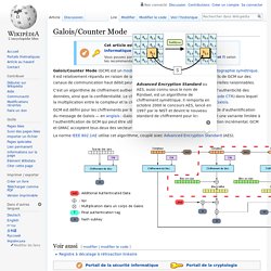 Galois/Counter Mode