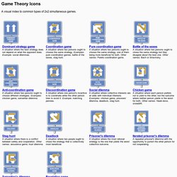 Game Theory Icons