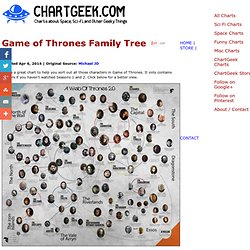 Game of Thrones Family Tree » ChartGeek.com