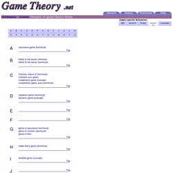 Game Types - Game Theory.net